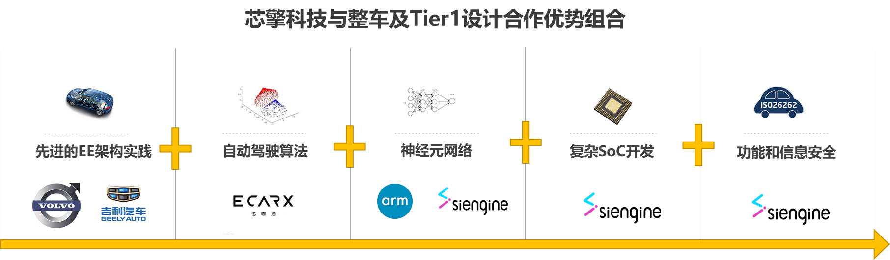 《7NM-算力和架構(gòu)設(shè)計(jì)場(chǎng)景分析》配圖6.png